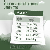 Hundenassfutter - Huhn mit Naturreis an Möhren & roten Johannisbeeren | versch. Größen